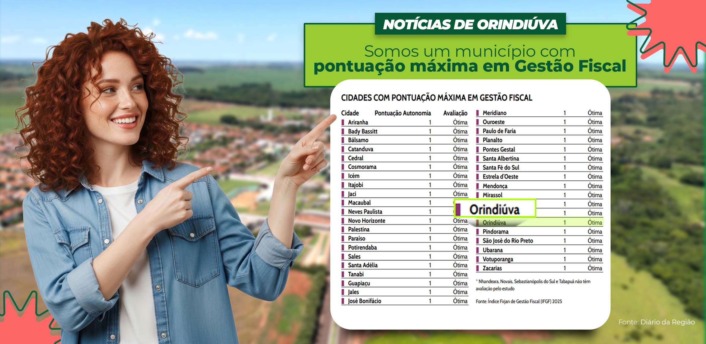 Orindiúva conquista pontuação máxima em gestão fiscal e se destaca na região